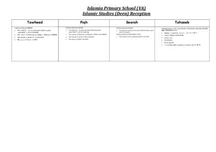 Islamia Primary School (VA) Islamic Studies (Deen) Reception Tawheed Fiqh