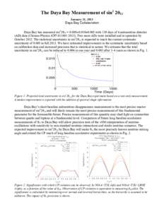 The Daya Bay Measurement of sin2 2θ13 January 31, 2013 Daya Bay Collaboration Daya Bay has measured sin22θ13 = 0.089±0.010±0.005 with 139 days of 6 antineutrino detector (AD) data (Chinese Physics C37:T