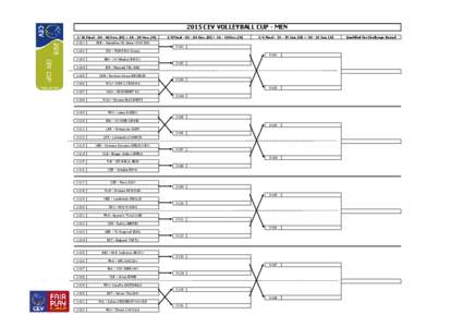 2015 CEV VOLLEYBALL CUP - MEN 1/16 Final[removed]Nov. (H) + [removed]Nov. (A[removed]SRB - Vojvodina NS Seme NOVI SAD