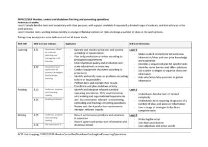 FPPFCO210A Monitor, control and shutdown finishing and converting operations Performance Variables Level 2 simple familiar texts and vocabulary with clear purpose; with support available if requested; a limited range of 