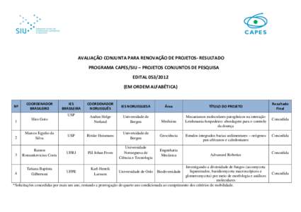 AVALIAÇÃO CONJUNTA PARA RENOVAÇÃO DE PROJETOS- RESULTADO PROGRAMA CAPES/SIU – PROJETOS CONJUNTOS DE PESQUISA EDITALEM ORDEM ALFABÉTICA)  Nº