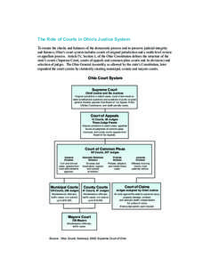 Courts • 73  The Role of Courts in Ohio’s Justice System To ensure the checks and balances of the democratic process and to preserve judicial integrity and fairness, Ohio’s court system includes courts of original 