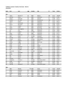 Craftsbury Summer Tuesday Trail Series - Week[removed]Rank First