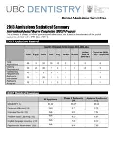 Dental Admissions CommitteeAdmissions Statistical Summary International Dental Degree Completion (IDDCP) Program This summary is offered to inform applicants and others about the statistical characteristics of the