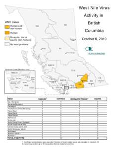West Nile Virus Activity in WNV Cases  