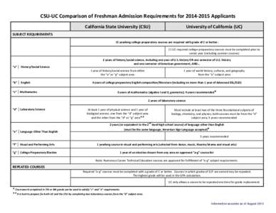 CSU-UC Comparison of Freshman Admission Requirements for[removed]Applicants California State University (CSU) University of California (UC)  SUBJECT REQUIREMENTS