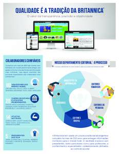 QUALIDADE É A TRADIÇÃO DA BRITANNICA  ® O valor da transparência, precisão e objetividade
