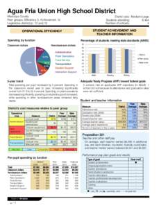 Agua Fria Union High School District Maricopa County Peer groups: Efficiency 3, Achievement 13 Legislative district(s): 12 and 13  District size: Medium-Large