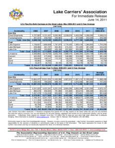 Lake Carriers’ Association For Immediate Release June 14, 2011 U.S.-Flag Dry-Bulk Carriage on the Great Lakes: May[removed]and 5-Year Average (net tons) Commodity