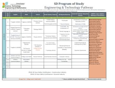 SD Program of Study Engineering & Technology Pathway GRADE This plan of study should serve as a guide, along with other career planning materials, as you continue your career path. Courses listed within this plan are onl