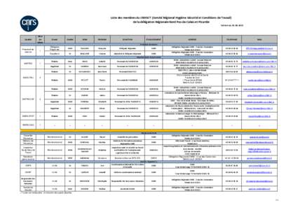 Liste des membres du CRHSCT (Comité Régional Hygiène Sécurité et Conditions de Travail) de la délégation Régionale Nord Pas-de-Calais et Picardie Version auQualité