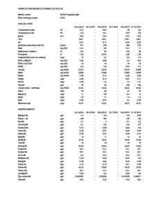 AGENCIJA REPUBLIKE SLOVENIJE ZA OKOLJE Merilno mesto: Šifra merilnega mesta: SOČA Pregrada Ajba 8135