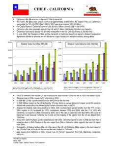 Political geography / Earth / Chile–United States Free Trade Agreement / Economy of Chile / Chile / Republics / International relations