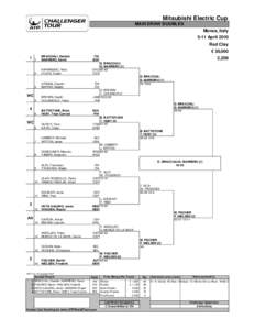 Mitsubishi Electric Cup MAIN DRAW DOUBLES Monza, Italy