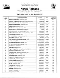 United States Department of Agriculture National Agricultural Statistics Service USDA  News Release