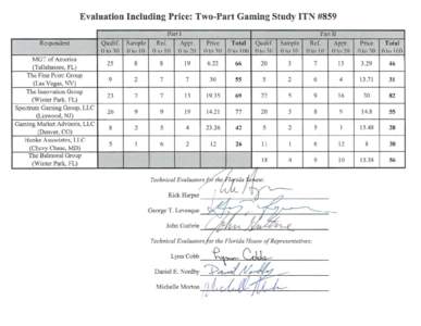 Evaluation Including Price: Two-Part Gaming Study ITN #859 Part I Respondent MGT of America (Tallahassee, FL) The Fine Point Group
