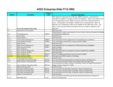 AEDC Enterprise-Wide FY16 WBS WBS ID Description  1