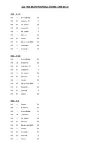 ALL TIME ERATH FOOTBALL SCORES[removed]
