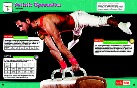 Artistic gymnastics / Sports / Gymnastics / Olympic sports