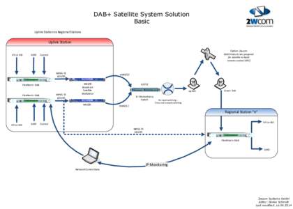 DAB+ Satellite System Solution Basic Uplink Station to Regional Stations Uplink Station ETI or EDI
