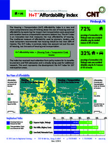 True Affordability and Location Efficiency  H+T Affordability Index SM  Pittsburgh, PA