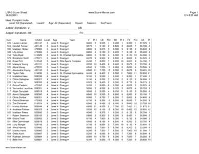 USAG Score Sheet[removed]Meet: Pumpkin Invite Level: All (Separated)  www.Score-Master.com