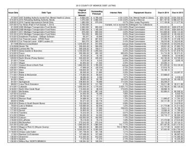 2013 COUNTY OF MONROE DEBT LISTING  Issue Date