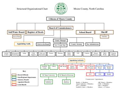 Org. Chart - Chain of Command