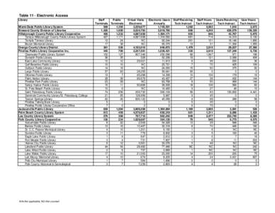 2008 Data Tables Final.xls