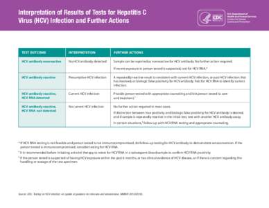 HIV/AIDS / Seroconversion / Medicine / Health / Biology / Hepacivac / Hepatitis C and HIV co-infection / Hepatitis C virus / Hepatitis / Hepatitis C