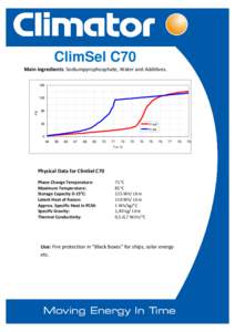 ClimSel C70 Main ingredients: Sodiumpyrophosphate, Water and Additives. 160 J/g