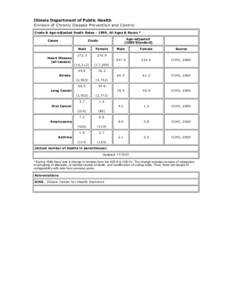 Illinois Department of Public Health Division of Chronic Disease Prevention and Control Crude & Age-adjusted Death Rates[removed], All Ages & Races * Cause  Age-adjusted