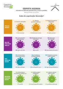 ODPRTA AGENDA  Interaktivna diskusija gospodarstva, stroke in politike Brdo pri Kranju, [removed]Kako do uspešnejše Slovenije?
