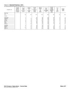 Table 43. Selected Practices: 2012 [For meaning of abbreviations and symbols, see introductory text.] Geographic area  Received