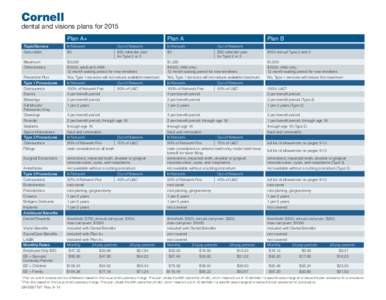 Cornell  dental and visions plans for 2015 Plan A+ In Network $0