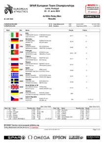 European Indoor Championships in Athletics / FIVB World Championship results / European Athletics Indoor Championships