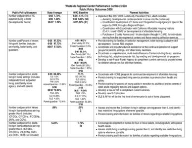 Microsoft Word - WRC Performance Contract 2008 draft.doc