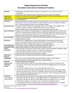 Biological weapons / Animal diseases / Rhizobiales / Zoonoses / Brucellosis / Brucella / Swine brucellosis / Doxycycline / Bacteria / Health / Veterinary medicine