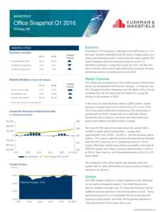 MARKETBEAT  Office Snapshot Q1 2016 Winnipeg, MB  WINNIPEG OFFICE