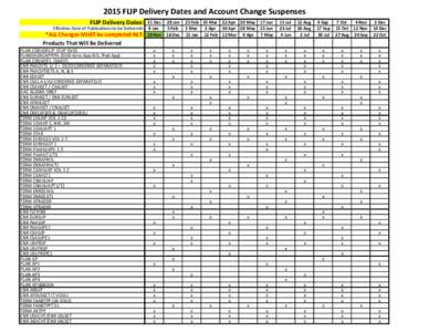 2015 FLIP Delivery Dates and Account Change Suspenses FLIP Delivery Dates: Effective Date of Publications to be Delivered: *ALL Changes MUST be completed NLT: Products That Will Be Delivered