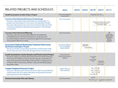 RELATED PROJECTS AND SCHEDULES South Sacramento Corridor Phase 2 Project Cosumnes River Boulevard Extension & Interchange Agency