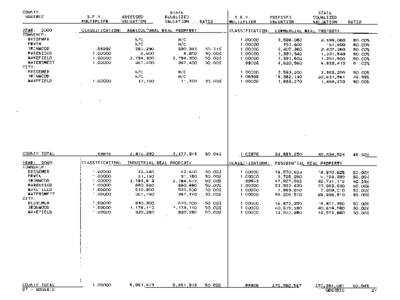 Gogebic County Blue Book 2000