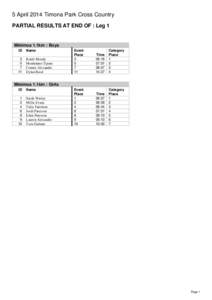 5 April 2014 Timona Park Cross Country PARTIAL RESULTS AT END OF : Leg 1 Minimoa 1.1km : Boys ID 3