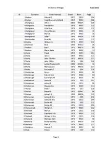 OS Holten‐Milligan ID Surname 1 Holten 2 Holter