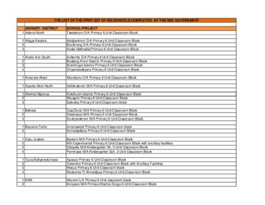 THE LIST OF THE FIRST SET OF 600 SCHOOLS COMPLETED BY THE NDC GOVERBMENT ASHANTI / DISTRICT 1 Adansi North SCHOOL/PROJECT Tawiakrom D/A Primary 6-Unit Classroom Block