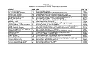 FY 2008 Grantees under the Undergraduate International Studies and Foreign Language Program (MS Excel)