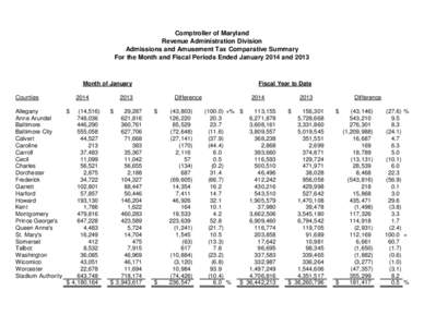 Comptroller of Maryland Revenue Administration Division Admissions and Amusement Tax Comparative Summary For the Month and Fiscal Periods Ended January 2014 and[removed]Month of January