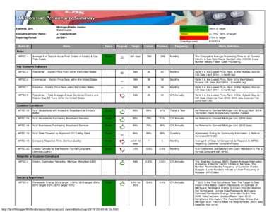 http://hcs084itappw901/PerformanceMgt/scorecard_viewpublished.aspx