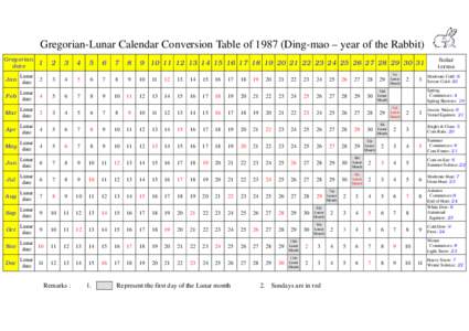 Gregorian-Lunar Calendar Conversion Table ofDing-mao – year of the Rabbit) Gregorian date 1