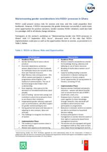 Carbon finance / Climate change policy / Reducing Emissions from Deforestation and Forest Degradation / Gender mainstreaming / Empowerment / Gender role / Gender / UN-REDD / Forest Day / Forestry / Gender studies / Sociology